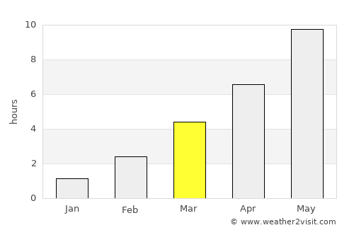 Haabneeme average rain in March