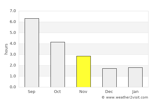Haacht average rain in November