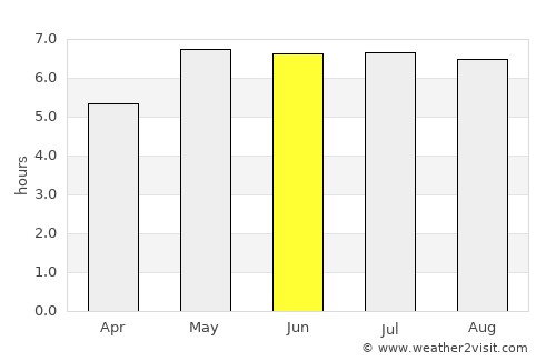 Haan average rain in June