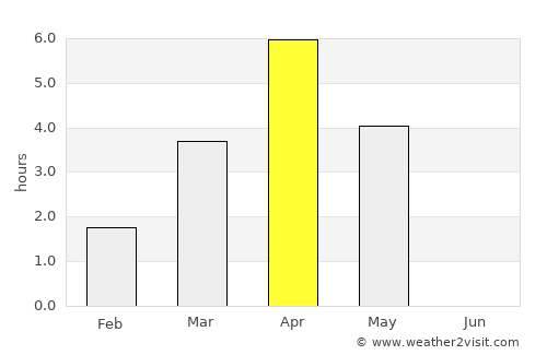 Haapavesi average rain in April