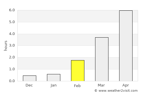 Haapavesi average rain in February
