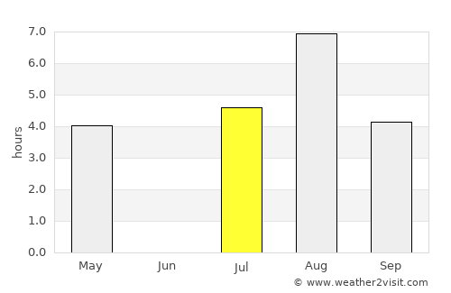 Haapavesi average rain in July