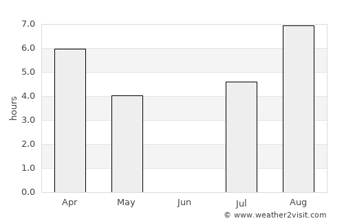 Haapavesi average rain in June