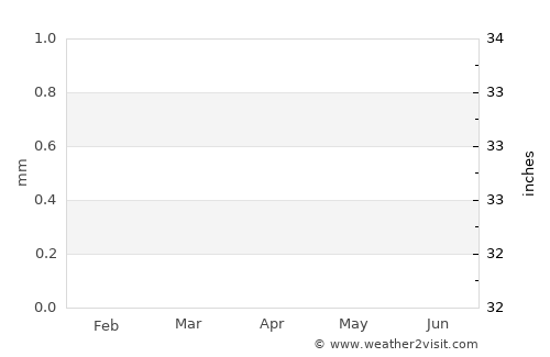 Haapiti average rain in April