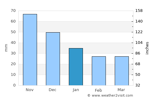 Haapsalu average rain in January