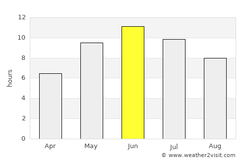 Haapsalu average rain in June