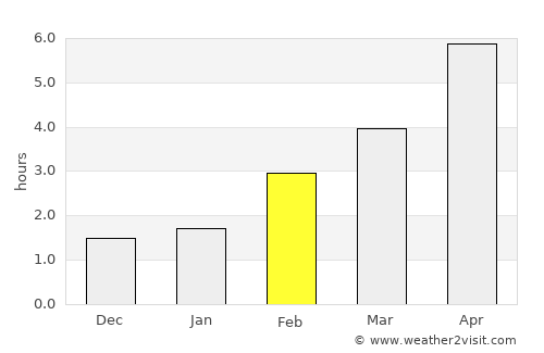 Haarlem average rain in February