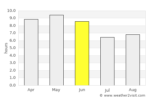 Ḩabābah average rain in June