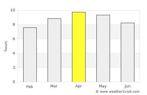 Habana del Este average rain in April