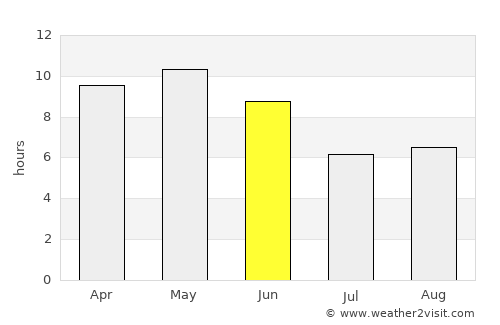 Ḩabbān average rain in June