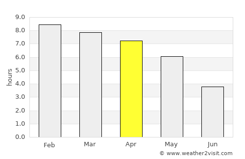 Habiganj average rain in April