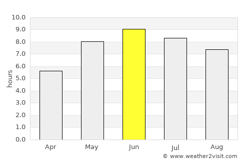 Habo average rain in June