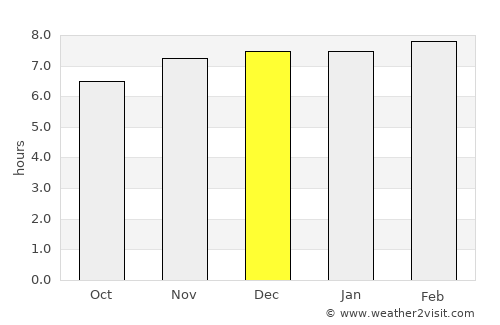 Hābra average rain in December