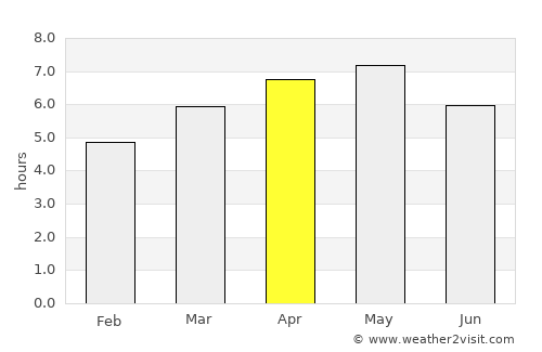 Hachinohe average rain in April