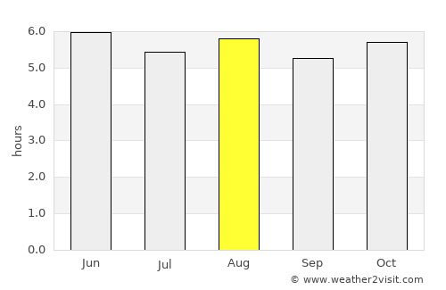 Hachinohe average rain in August