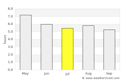 Hachinohe average rain in July