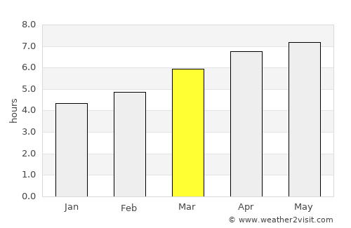 Hachinohe average rain in March