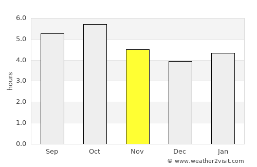 Hachinohe average rain in November