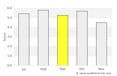 Hachinohe average rain in September