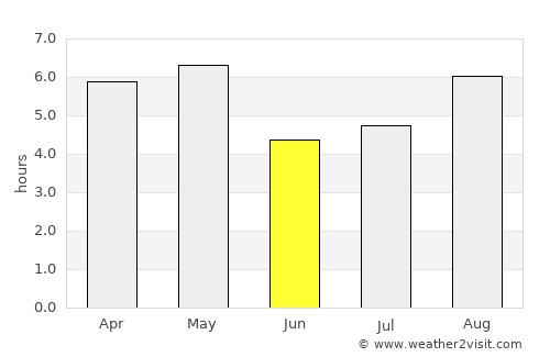 Hachiōji average rain in June