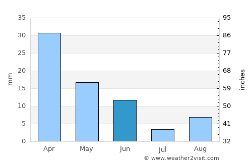 Hacı Zeynalabdin average rain in June