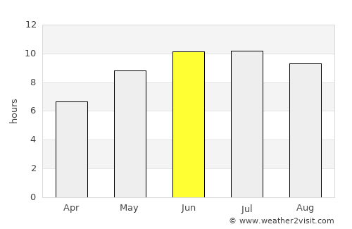 Hacı Zeynalabdin average rain in June