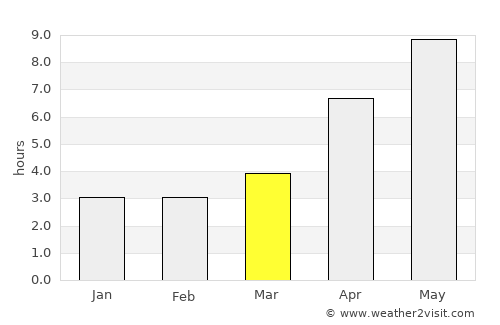 Hacı Zeynalabdin average rain in March