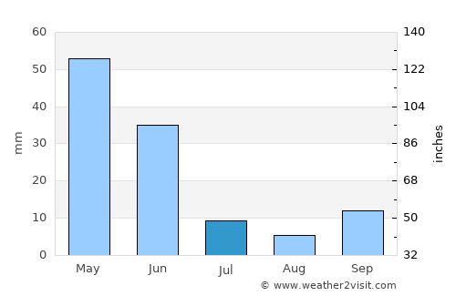 Hacıbektaş average rain in July