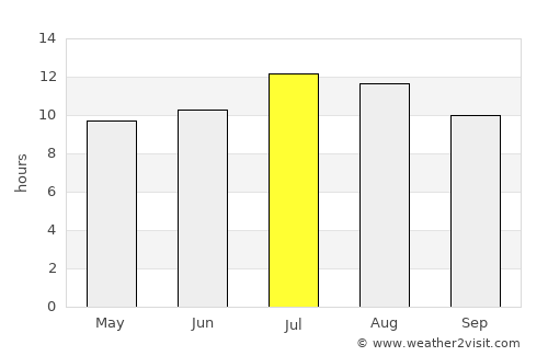 Hacienda Heights average rain in July