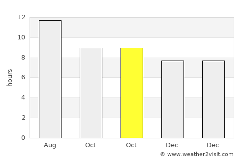 Hacienda Heights average rain in October