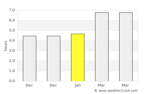 Hacılar average rain in January