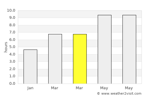 Hacılar average rain in March