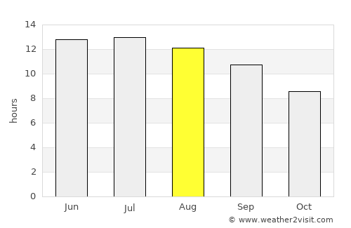 Hacıpaşa average rain in August