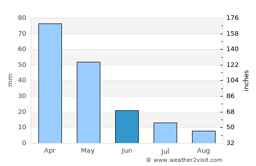 Hacıpaşa average rain in June