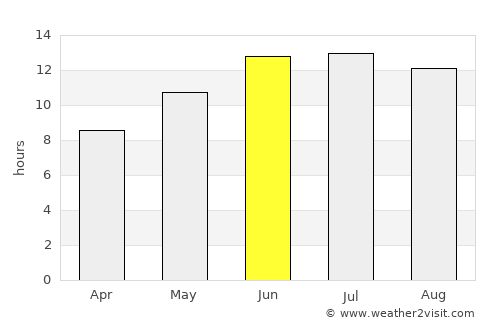 Hacıpaşa average rain in June