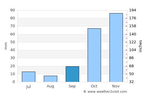 Hacıpaşa average rain in September