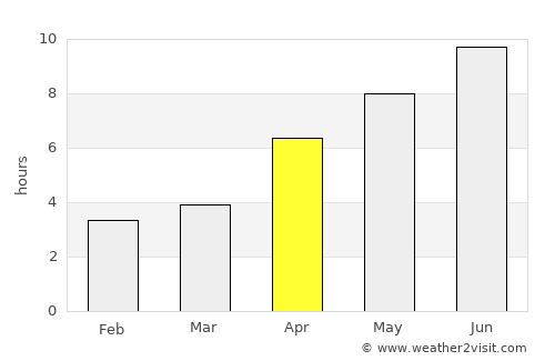 Hacıqabul average rain in April