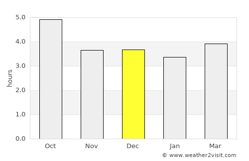 Hacıqabul average rain in December