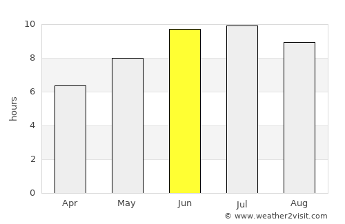 Hacıqabul average rain in June