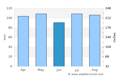 Hackensack average rain in June