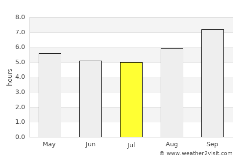 Hackham average rain in July