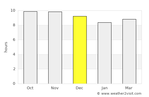 Ḩadādah average rain in December