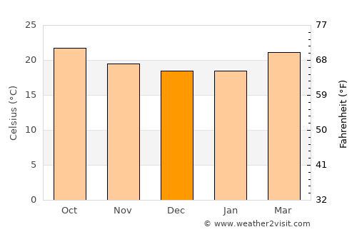 Ḩadādah average temperature in December