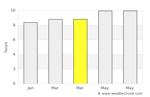 Ḩadādah average rain in March