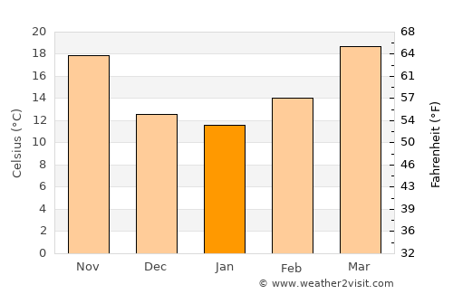 Hadāli average temperature in January