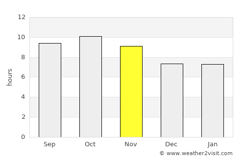 Hadāli average rain in November