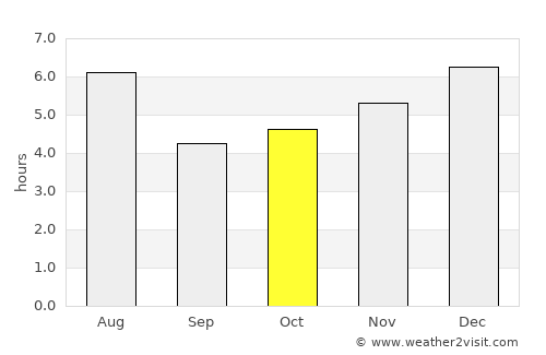 Hadano average rain in October