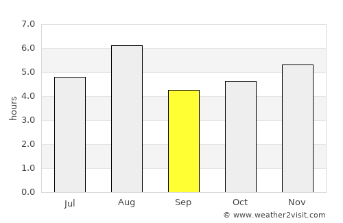 Hadano average rain in September
