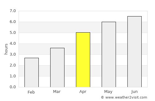 Haddington average rain in April