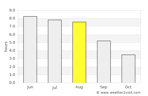 Haderslev average rain in August
